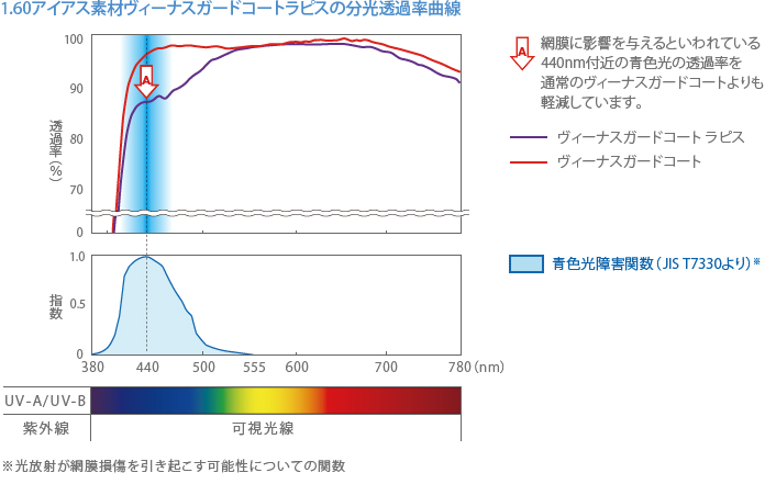 1.60ACAXfރB[iXK[hR[gsX̕ߗȐ